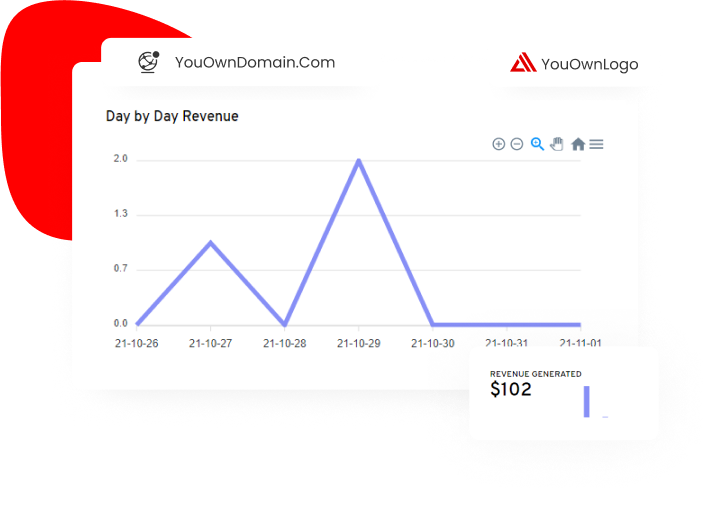 Advanced Revenue Analysis